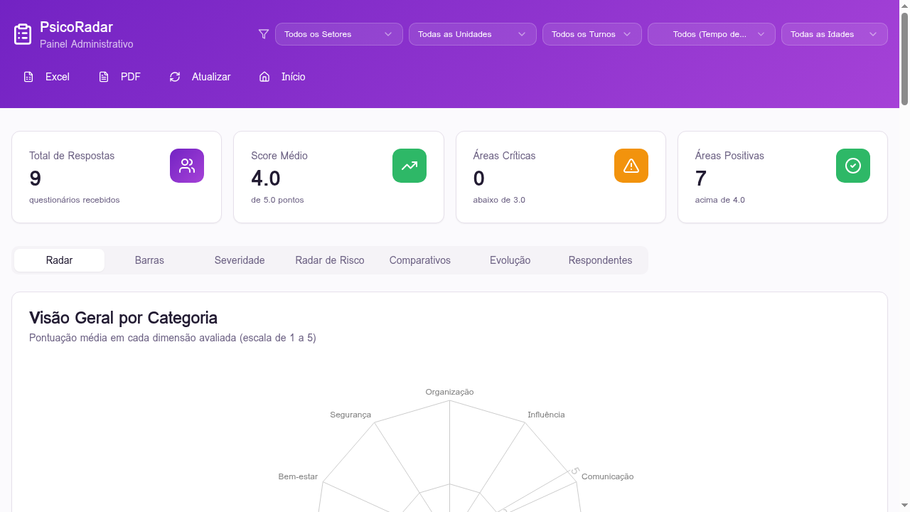 Dashboard Analítico